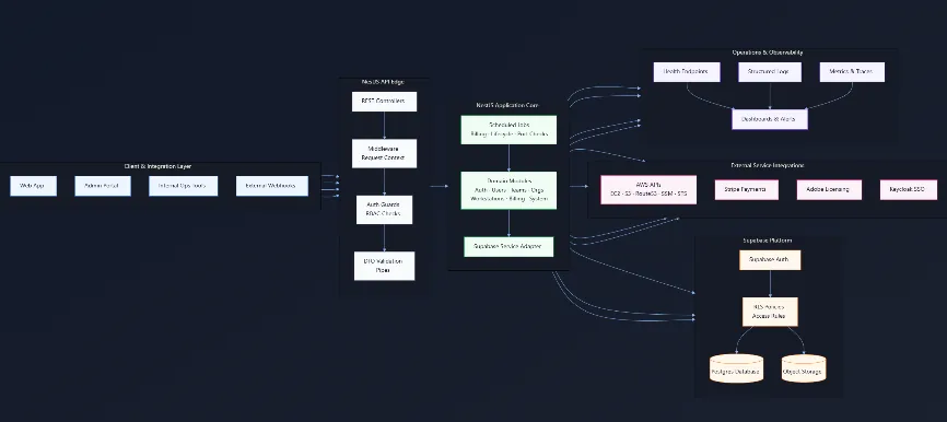 Workstation Orchestrator Backend project cover